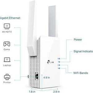 TP-Link RE505X AX1500 Wi Fi Range Extender, White