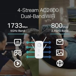 TP-Link RE650 AC2600 WALL PLUG WIFI RANGE EXT