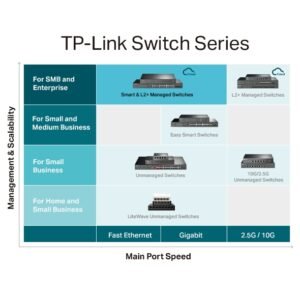 TP-Link SG3428 JETSTREAM 24 PORT GB L2+ MANAGED SWITCH