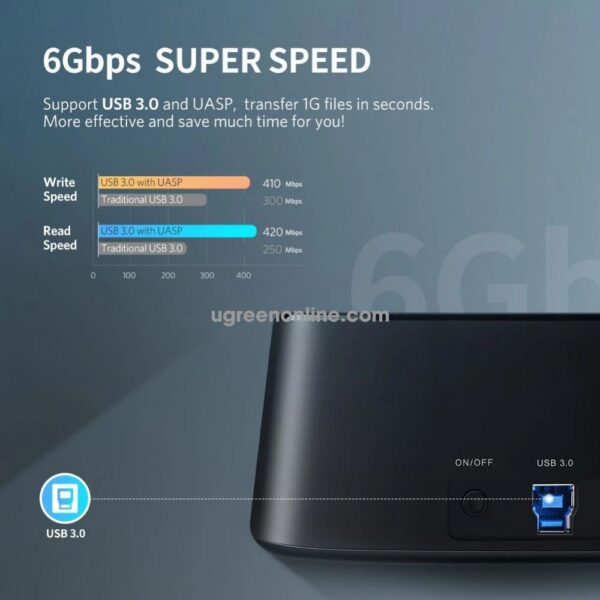 Ugreen Usb 3.0 To Sata Dual Bay Hard Drive Docking Station - Uk Plug CM198-50856 - Image 3