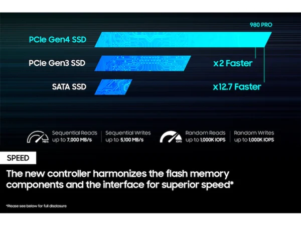 SAMSUNG 980 PRO 2TB NVMe - Image 3