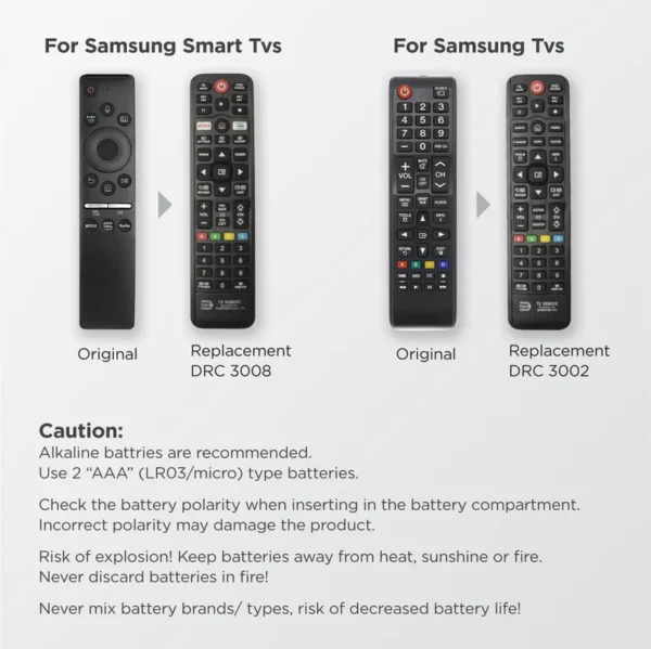 Daiyo DRC 3008 Remote Control for Samsung Smart TVs DRC3008 - Image 4