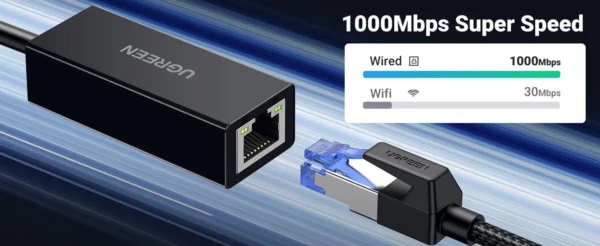 Ugreen USB3.0 Giga Lan Card--ABS case Black - Image 4
