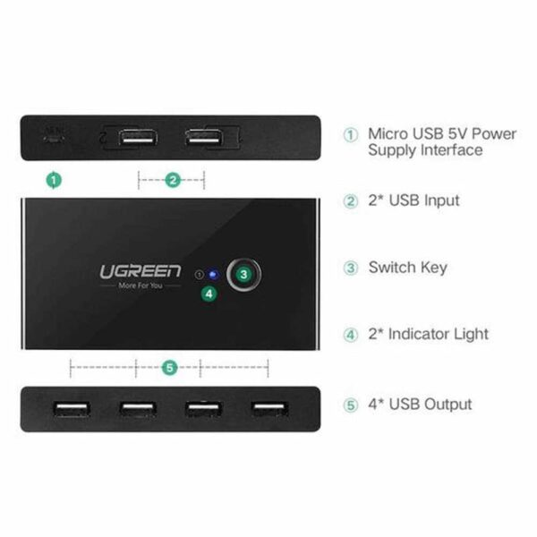 Ugreen USB 3.0 2 in 4 out Sharing Switch - Image 3