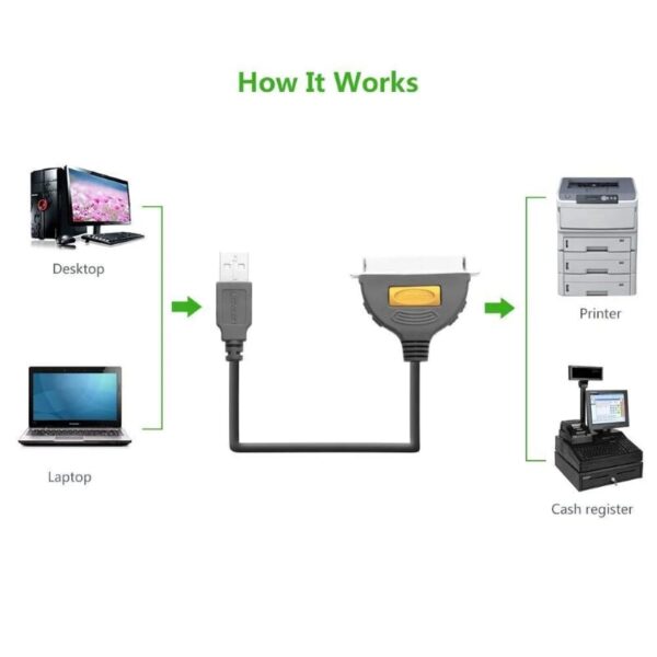 Ugreen 30227 - Usb To Ieee1284 Parallel Printer Cable - 1.5  30227 - Image 3