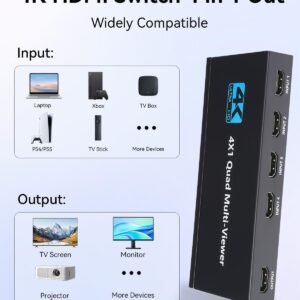 Ugreen 50745 HDMI 4x1 Quad Multi-Viewer | CM201-50745