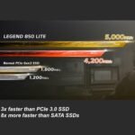ADATA ALEG-850L-2000GCS ADATA LEGENG 850 LITE 2TB PCIe Gen4 x4 / 3Y