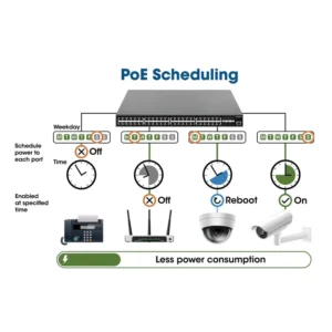 OEM AT-FS750/16 AT-FS750/16  WebSmart switch 16 port 10/100TX + 2 Gigabit Copper & SFP Combo ports