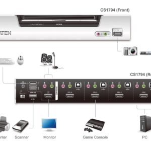 ATEN CS1794 DORLIONA 4-Port High Definition Digital KVMP Switch CS1794 (Black on Silver)