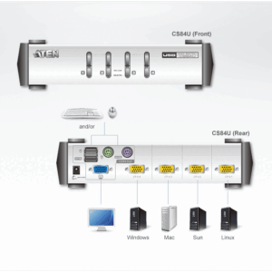 ATEN CS84U ATEN 4-Port PS/2-USB KVM with 2x1.2m and 2x1.8m PS2+USB KVM cable. (Hot key, Mouse & push button)