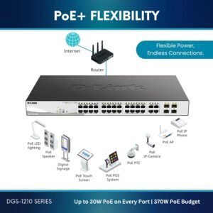 D-Link DGS-1210-28MP 24-Port Gigabit Smart Managed PoE+ Switch + 4 Combo Uplink Ports (370W)