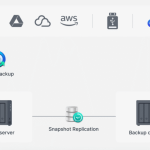 SYNOLOGY DS423 Synology 4-Bay DiskStation (Diskless)