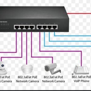 EDIMAX ES-1008PL Edimax 8-Port Fast Ethernet PoE+ Switch (80W) 802.3at (Fanless, Internal Power)