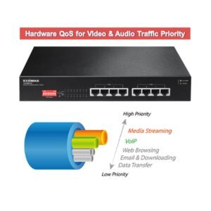 EDIMAX ES-1008P-V2 Edimax 8-Port Gigabit PoE+ Switch (160W)