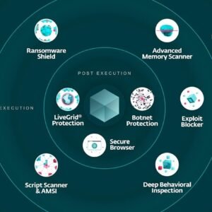 ESET ESET-AV-1Y2U Eset Nod32 Antivirus 1 Year 2 User