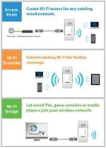 EDIMAX EW-7438RPN MINI EDIMAX N300 Mini Wi-Fi Extender/Access Point/Wi-Fi Bridge