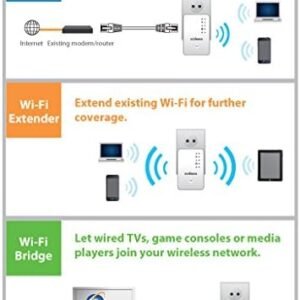 EDIMAX EW-7438RPN MINI EDIMAX N300 Mini Wi-Fi Extender/Access Point/Wi-Fi Bridge