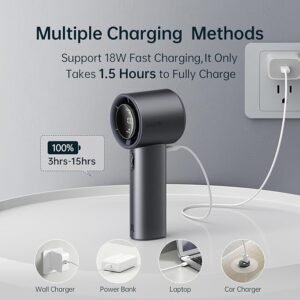 JISULIFE FA53PRO-GREY JISULIFE Handheld Fan Pro, 4500mAh Battery Personal Fan-Dark Gray