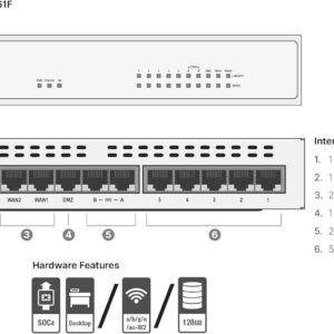 FORTINET FG-60F FortiGate-60F 10 x GE RJ45 ports (including 7 x Internal Ports, 2 x WAN Ports, 1 x DMZ Port).