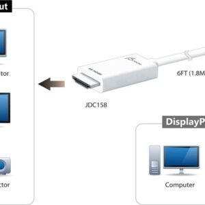 J5CREATE JDC158 J5CREATE DISPLAYPORT TO 4K HDMI CABLE (1.8M)