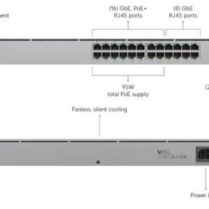 Ubiquiti USW-24-POE (95W) Standard 24 PoE