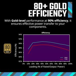 COOLER MASTER MPY-7501-SFHAGV-3EUK Full-Modular 80 Plus Gold SFX Power Supply