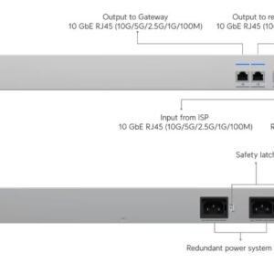Ubiquiti USW-WAN-RJ45 WAN Switch RJ45
