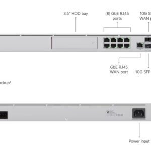 Ubiquiti UDM-Pro Dream Machine Pro
