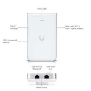 Ubiquiti UAP-AC-IW UniFi AC In-Wall