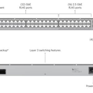 Ubiquiti USW-Pro-Max-48 Pro Max 48