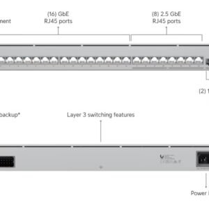 Ubiquiti USW-Pro-Max-24 Pro Max 24
