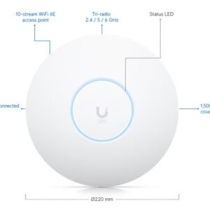 Ubiquiti U6-Enterprise U6 Enterprise