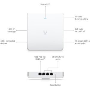 Ubiquiti U6-Enterprise-IW U6 Enterprise In-Wall
