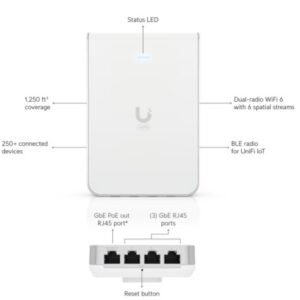 Ubiquiti U6-IW U6 In-Wall