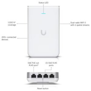 Ubiquiti UAP-IW-HD In-Wall HD