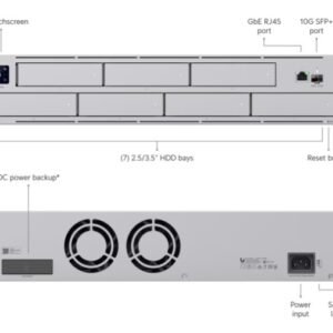 Ubiquiti UNVR-Pro Network Video Recorder Pro
